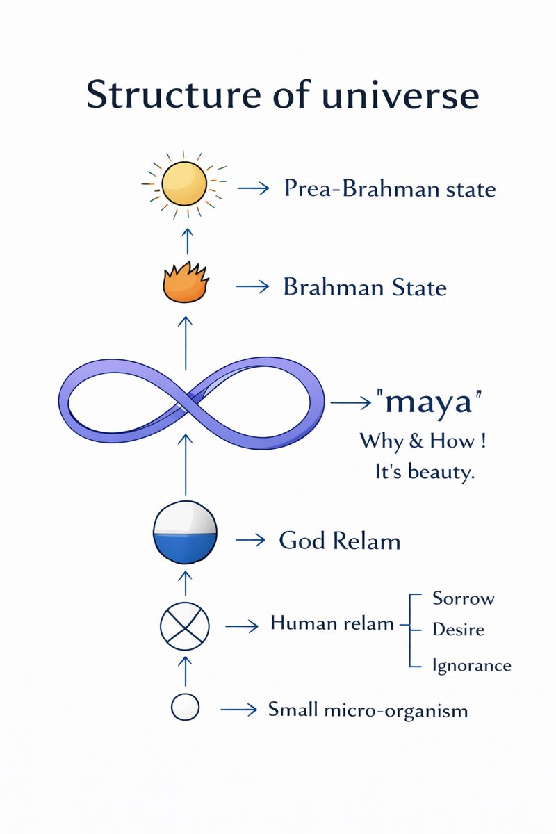 Layers of awareness
